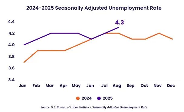 美国留学花费百万还有没有价值?这份报告给出了终极答案 留学 数据 第2张 美国留学花费百万还有没有价值?这份报告给出了终极答案 留学 数据 第2张